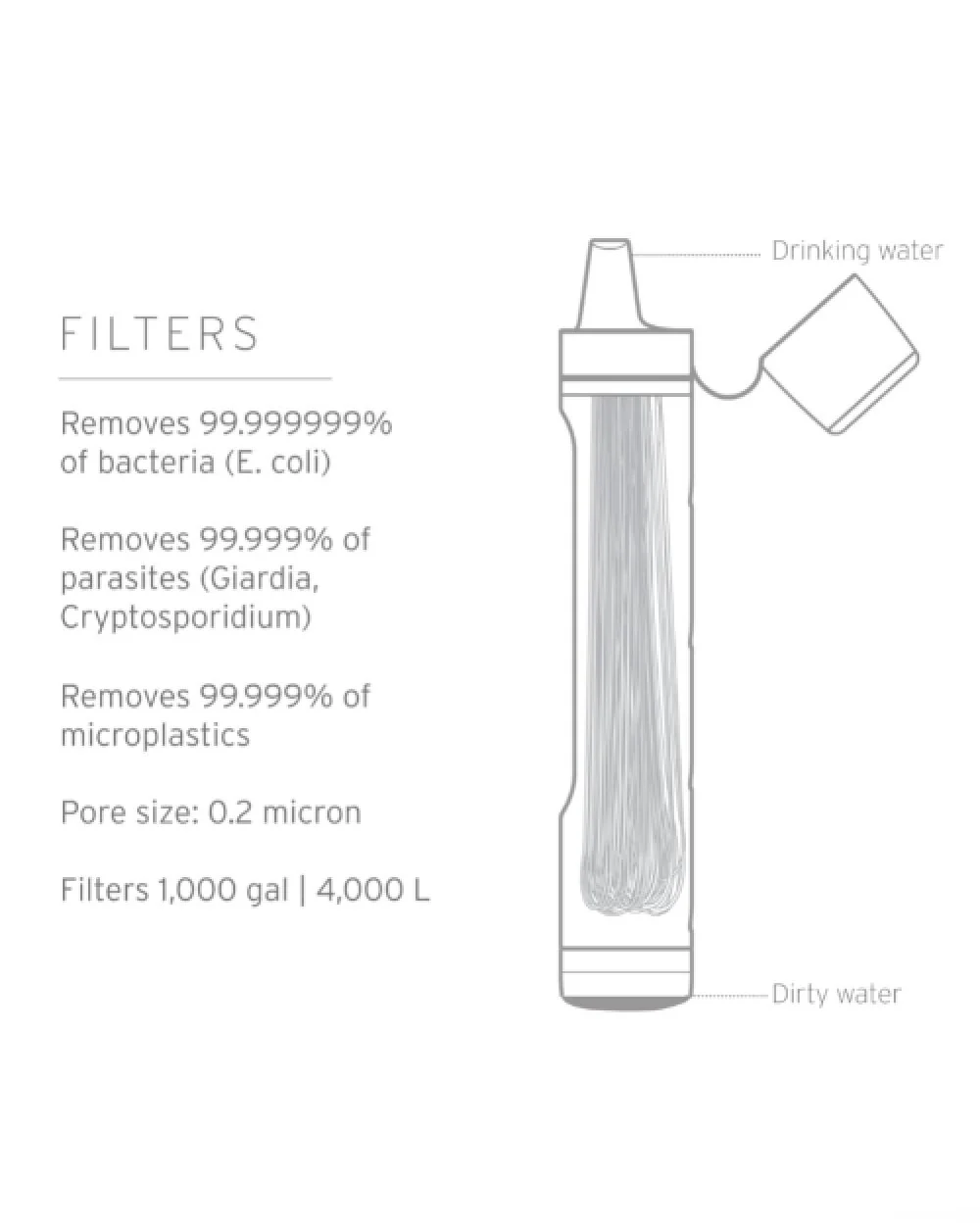 LifeStraw Peak Series Straw - Mountain Blue - Image 3