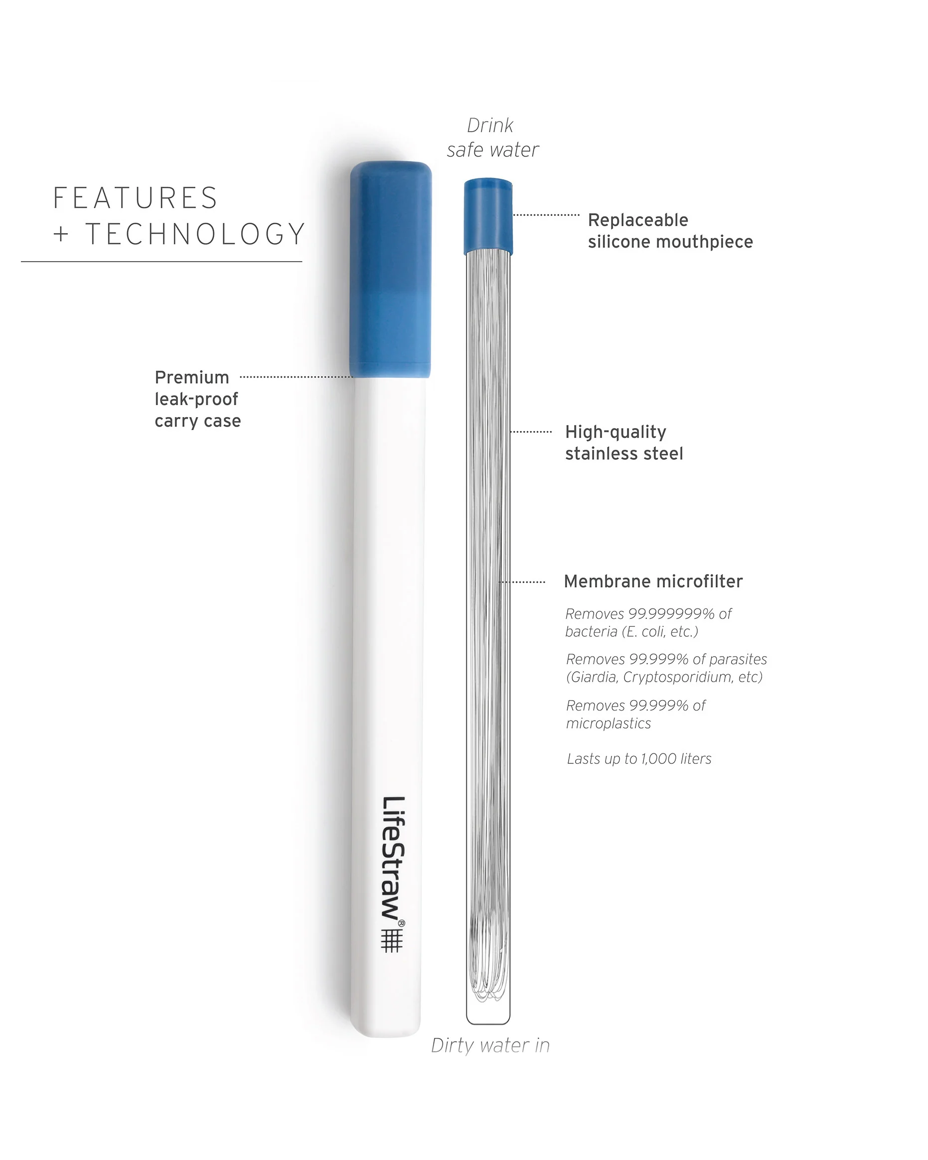LifeStraw SIP Straw - Stormy Blue - Image 2